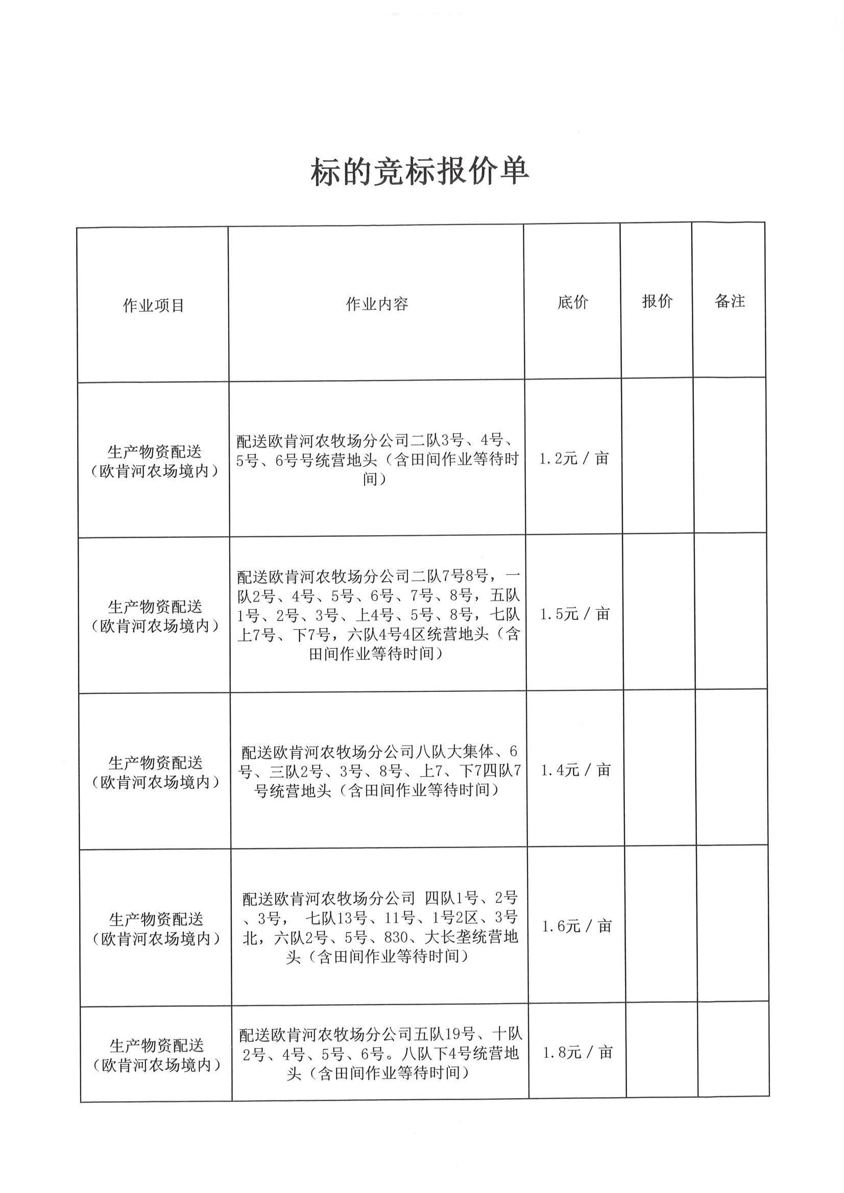 2024年内蒙古大兴安岭农垦(集团)有限责任公司欧肯河农牧场分公司生产物资运输作业竞标公告_06.jpg